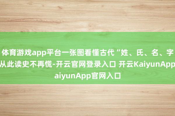 体育游戏app平台一张图看懂古代“姓、氏、名、字、号”：从此读史不再慌-开云官网登录入口 开云KaiyunApp官网入口